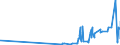 CN 29173400 /Exports /Unit = Prices (Euro/ton) /Partner: Bosnia-herz. /Reporter: Eur27_2020 /29173400:Esters of Orthophthalic Acid (Excl. Dibutyl, Dioctyl, Dinonyl or Didecyl Orthophthalates)