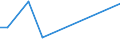 CN 29173400 /Exports /Unit = Prices (Euro/ton) /Partner: Montenegro /Reporter: Eur27_2020 /29173400:Esters of Orthophthalic Acid (Excl. Dioctyl, Dinonyl or Didecyl Orthophthalates)