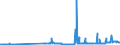 CN 29173400 /Exports /Unit = Prices (Euro/ton) /Partner: Serbia /Reporter: Eur27_2020 /29173400:Esters of Orthophthalic Acid (Excl. Dibutyl, Dioctyl, Dinonyl or Didecyl Orthophthalates)