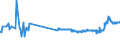CN 29173400 /Exports /Unit = Prices (Euro/ton) /Partner: Tunisia /Reporter: Eur27_2020 /29173400:Esters of Orthophthalic Acid (Excl. Dibutyl, Dioctyl, Dinonyl or Didecyl Orthophthalates)