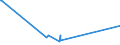 CN 29173400 /Exports /Unit = Prices (Euro/ton) /Partner: Libya /Reporter: Eur27_2020 /29173400:Esters of Orthophthalic Acid (Excl. Dioctyl, Dinonyl or Didecyl Orthophthalates)