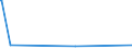 CN 29173400 /Exports /Unit = Prices (Euro/ton) /Partner: Gabon /Reporter: European Union /29173400:Esters of Orthophthalic Acid (Excl. Dibutyl, Dioctyl, Dinonyl or Didecyl Orthophthalates)