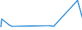 CN 29173400 /Exports /Unit = Prices (Euro/ton) /Partner: Angola /Reporter: Eur27_2020 /29173400:Esters of Orthophthalic Acid (Excl. Dibutyl, Dioctyl, Dinonyl or Didecyl Orthophthalates)