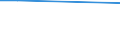 CN 29173400 /Exports /Unit = Prices (Euro/ton) /Partner: Uganda /Reporter: Eur15 /29173400:Esters of Orthophthalic Acid (Excl. Dibutyl, Dioctyl, Dinonyl or Didecyl Orthophthalates)
