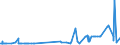 CN 29173400 /Exports /Unit = Prices (Euro/ton) /Partner: Canada /Reporter: Eur27_2020 /29173400:Esters of Orthophthalic Acid (Excl. Dibutyl, Dioctyl, Dinonyl or Didecyl Orthophthalates)