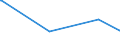 CN 29173400 /Exports /Unit = Prices (Euro/ton) /Partner: Guatemala /Reporter: Eur15 /29173400:Esters of Orthophthalic Acid (Excl. Dioctyl, Dinonyl or Didecyl Orthophthalates)