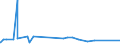 CN 29173400 /Exports /Unit = Prices (Euro/ton) /Partner: Costa Rica /Reporter: Eur27_2020 /29173400:Esters of Orthophthalic Acid (Excl. Dibutyl, Dioctyl, Dinonyl or Didecyl Orthophthalates)