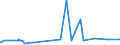 CN 29173400 /Exports /Unit = Prices (Euro/ton) /Partner: Dominican R. /Reporter: Eur27_2020 /29173400:Esters of Orthophthalic Acid (Excl. Dibutyl, Dioctyl, Dinonyl or Didecyl Orthophthalates)