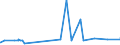 CN 29173400 /Exports /Unit = Prices (Euro/ton) /Partner: Dominican R. /Reporter: Eur27_2020 /29173400:Esters of Orthophthalic Acid (Excl. Dioctyl, Dinonyl or Didecyl Orthophthalates)