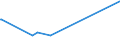 CN 29173400 /Exports /Unit = Prices (Euro/ton) /Partner: Trinidad /Reporter: Eur15 /29173400:Esters of Orthophthalic Acid (Excl. Dibutyl, Dioctyl, Dinonyl or Didecyl Orthophthalates)