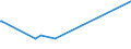 CN 29173400 /Exports /Unit = Prices (Euro/ton) /Partner: Trinidad /Reporter: Eur15 /29173400:Esters of Orthophthalic Acid (Excl. Dioctyl, Dinonyl or Didecyl Orthophthalates)