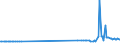 CN 29173500 /Exports /Unit = Prices (Euro/ton) /Partner: Luxembourg /Reporter: Eur27_2020 /29173500:Phthalic Anhydride