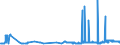 CN 29173500 /Exports /Unit = Prices (Euro/ton) /Partner: Sweden /Reporter: Eur27_2020 /29173500:Phthalic Anhydride