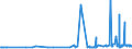 KN 29173500 /Exporte /Einheit = Preise (Euro/Tonne) /Partnerland: Finnland /Meldeland: Eur27_2020 /29173500:Phthalsäureanhydrid