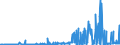 KN 29173500 /Exporte /Einheit = Preise (Euro/Tonne) /Partnerland: Oesterreich /Meldeland: Eur27_2020 /29173500:Phthalsäureanhydrid