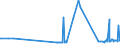 KN 29173500 /Exporte /Einheit = Preise (Euro/Tonne) /Partnerland: Malta /Meldeland: Eur27_2020 /29173500:Phthalsäureanhydrid