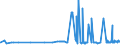 CN 29173500 /Exports /Unit = Prices (Euro/ton) /Partner: Latvia /Reporter: Eur27_2020 /29173500:Phthalic Anhydride