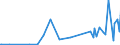 KN 29173500 /Exporte /Einheit = Preise (Euro/Tonne) /Partnerland: Weissrussland /Meldeland: Eur27_2020 /29173500:Phthalsäureanhydrid