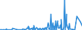 KN 29173500 /Exporte /Einheit = Preise (Euro/Tonne) /Partnerland: Russland /Meldeland: Eur27_2020 /29173500:Phthalsäureanhydrid