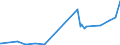 KN 29173500 /Exporte /Einheit = Preise (Euro/Tonne) /Partnerland: Bosn.-herzegowina /Meldeland: Eur27_2020 /29173500:Phthalsäureanhydrid