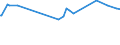 KN 29173500 /Exporte /Einheit = Preise (Euro/Tonne) /Partnerland: Libyen /Meldeland: Eur25 /29173500:Phthalsäureanhydrid