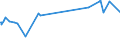 KN 29173500 /Exporte /Einheit = Preise (Euro/Tonne) /Partnerland: Nigeria /Meldeland: Europäische Union /29173500:Phthalsäureanhydrid