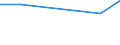 KN 29173500 /Exporte /Einheit = Preise (Euro/Tonne) /Partnerland: Aethiopien /Meldeland: Eur27 /29173500:Phthalsäureanhydrid