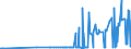 KN 29173500 /Exporte /Einheit = Preise (Euro/Tonne) /Partnerland: Mexiko /Meldeland: Eur27_2020 /29173500:Phthalsäureanhydrid