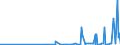 KN 29173500 /Exporte /Einheit = Preise (Euro/Tonne) /Partnerland: Kolumbien /Meldeland: Eur27_2020 /29173500:Phthalsäureanhydrid