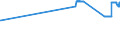 CN 29173600 /Exports /Unit = Prices (Euro/ton) /Partner: Luxembourg /Reporter: Eur27_2020 /29173600:Terephthalic Acid and its Salts