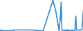 KN 29173600 /Exporte /Einheit = Preise (Euro/Tonne) /Partnerland: Norwegen /Meldeland: Eur27_2020 /29173600:Terephthalsäure und Ihre Salze