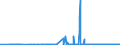 KN 29173600 /Exporte /Einheit = Preise (Euro/Tonne) /Partnerland: Schweden /Meldeland: Eur27_2020 /29173600:Terephthalsäure und Ihre Salze