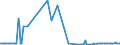 KN 29173600 /Exporte /Einheit = Preise (Euro/Tonne) /Partnerland: Estland /Meldeland: Eur27_2020 /29173600:Terephthalsäure und Ihre Salze