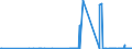 KN 29173600 /Exporte /Einheit = Preise (Euro/Tonne) /Partnerland: Lettland /Meldeland: Eur27_2020 /29173600:Terephthalsäure und Ihre Salze