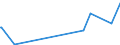 KN 29173600 /Exporte /Einheit = Preise (Euro/Tonne) /Partnerland: Marokko /Meldeland: Eur27_2020 /29173600:Terephthalsäure und Ihre Salze