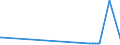 KN 29173600 /Exporte /Einheit = Preise (Euro/Tonne) /Partnerland: Tunesien /Meldeland: Eur27_2020 /29173600:Terephthalsäure und Ihre Salze