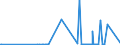 KN 29173600 /Exporte /Einheit = Preise (Euro/Tonne) /Partnerland: Aegypten /Meldeland: Eur27_2020 /29173600:Terephthalsäure und Ihre Salze