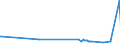 KN 29173600 /Exporte /Einheit = Preise (Euro/Tonne) /Partnerland: Mexiko /Meldeland: Eur27_2020 /29173600:Terephthalsäure und Ihre Salze