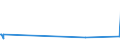 KN 29173600 /Exporte /Einheit = Preise (Euro/Tonne) /Partnerland: Kolumbien /Meldeland: Eur27_2020 /29173600:Terephthalsäure und Ihre Salze