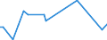 KN 29173600 /Exporte /Einheit = Preise (Euro/Tonne) /Partnerland: Libanon /Meldeland: Eur27_2020 /29173600:Terephthalsäure und Ihre Salze