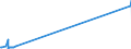 KN 29173600 /Exporte /Einheit = Preise (Euro/Tonne) /Partnerland: Iran /Meldeland: Europäische Union /29173600:Terephthalsäure und Ihre Salze