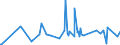 CN 29173600 /Exports /Unit = Prices (Euro/ton) /Partner: Israel /Reporter: Eur27_2020 /29173600:Terephthalic Acid and its Salts