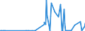 CN 29173600 /Exports /Unit = Prices (Euro/ton) /Partner: India /Reporter: Eur27_2020 /29173600:Terephthalic Acid and its Salts