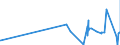 KN 29173600 /Exporte /Einheit = Preise (Euro/Tonne) /Partnerland: Thailand /Meldeland: Eur27_2020 /29173600:Terephthalsäure und Ihre Salze