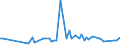 KN 29173600 /Exporte /Einheit = Preise (Euro/Tonne) /Partnerland: Vietnam /Meldeland: Eur27_2020 /29173600:Terephthalsäure und Ihre Salze