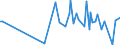 KN 29173600 /Exporte /Einheit = Preise (Euro/Tonne) /Partnerland: Malaysia /Meldeland: Eur27_2020 /29173600:Terephthalsäure und Ihre Salze