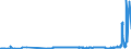 CN 29173700 /Exports /Unit = Prices (Euro/ton) /Partner: Netherlands /Reporter: Eur27_2020 /29173700:Dimethyl Terephthalate