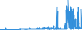 CN 29173700 /Exports /Unit = Prices (Euro/ton) /Partner: Germany /Reporter: Eur27_2020 /29173700:Dimethyl Terephthalate