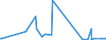 CN 29173700 /Exports /Unit = Prices (Euro/ton) /Partner: Ireland /Reporter: Eur27_2020 /29173700:Dimethyl Terephthalate