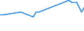 CN 29173700 /Exports /Unit = Prices (Euro/ton) /Partner: United Kingdom(Northern Ireland) /Reporter: Eur27_2020 /29173700:Dimethyl Terephthalate